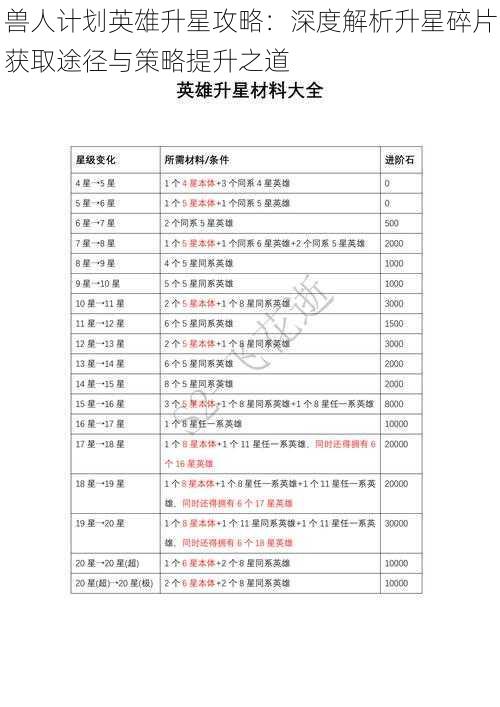 兽人计划英雄升星攻略：深度解析升星碎片获取途径与策略提升之道