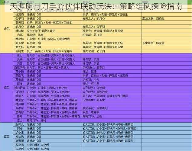 天涯明月刀手游伙伴联动玩法：策略组队探险指南