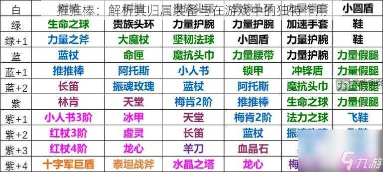 推推棒：解析其归属装备与在游戏中的独特作用