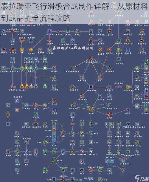 泰拉瑞亚飞行滑板合成制作详解：从原材料到成品的全流程攻略