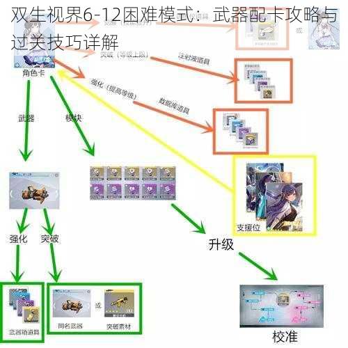 双生视界6-12困难模式：武器配卡攻略与过关技巧详解