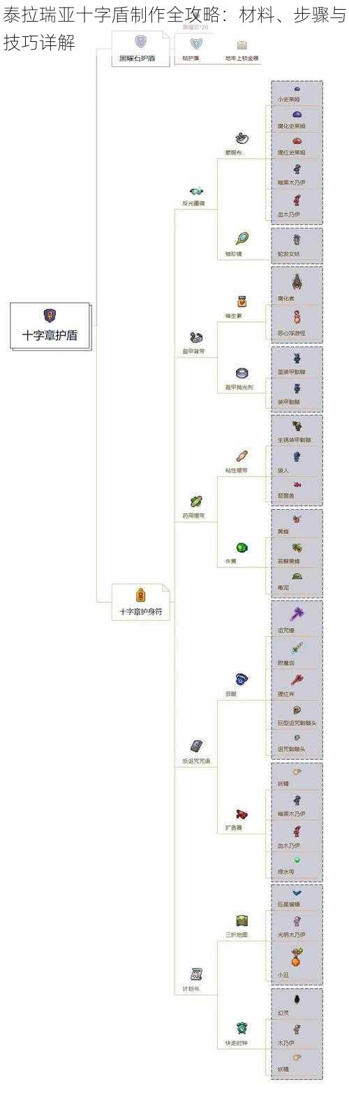 泰拉瑞亚十字盾制作全攻略：材料、步骤与技巧详解