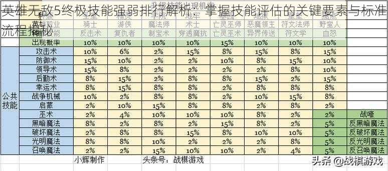 英雄无敌5终极技能强弱排行解析：掌握技能评估的关键要素与标准流程揭秘