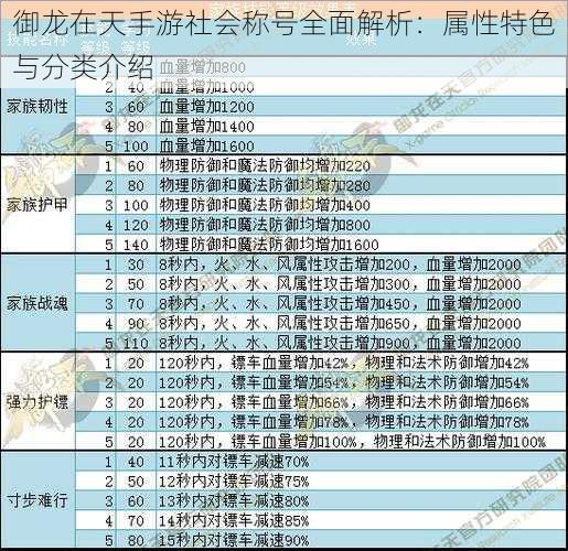 御龙在天手游社会称号全面解析：属性特色与分类介绍