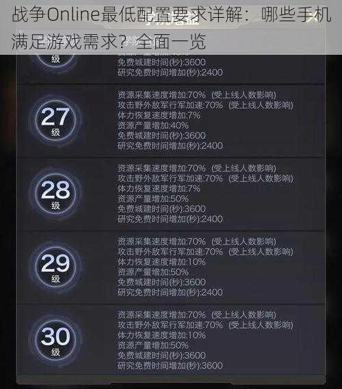 战争Online最低配置要求详解：哪些手机满足游戏需求？全面一览