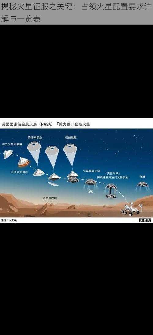 揭秘火星征服之关键：占领火星配置要求详解与一览表