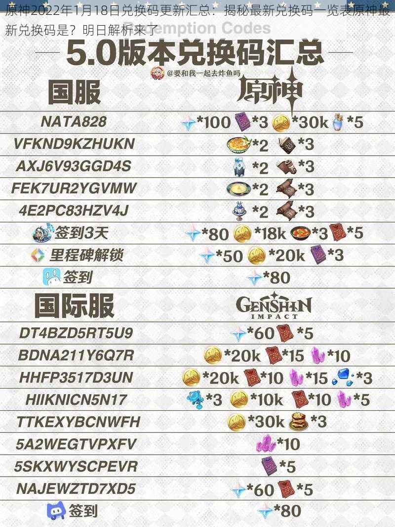 原神2022年1月18日兑换码更新汇总：揭秘最新兑换码一览表原神最新兑换码是？明日解析来了