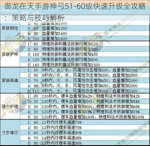 御龙在天手游神弓51-60级快速升级全攻略：策略与技巧解析