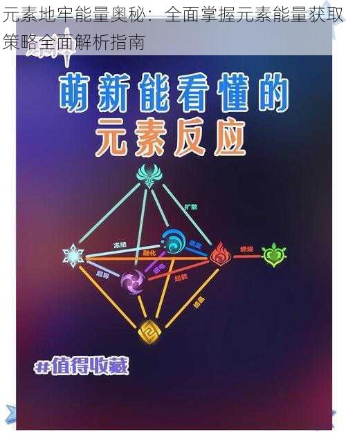 元素地牢能量奥秘：全面掌握元素能量获取策略全面解析指南