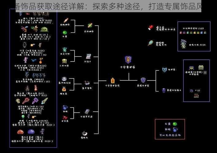 装备饰品获取途径详解：探索多种途径，打造专属饰品风采