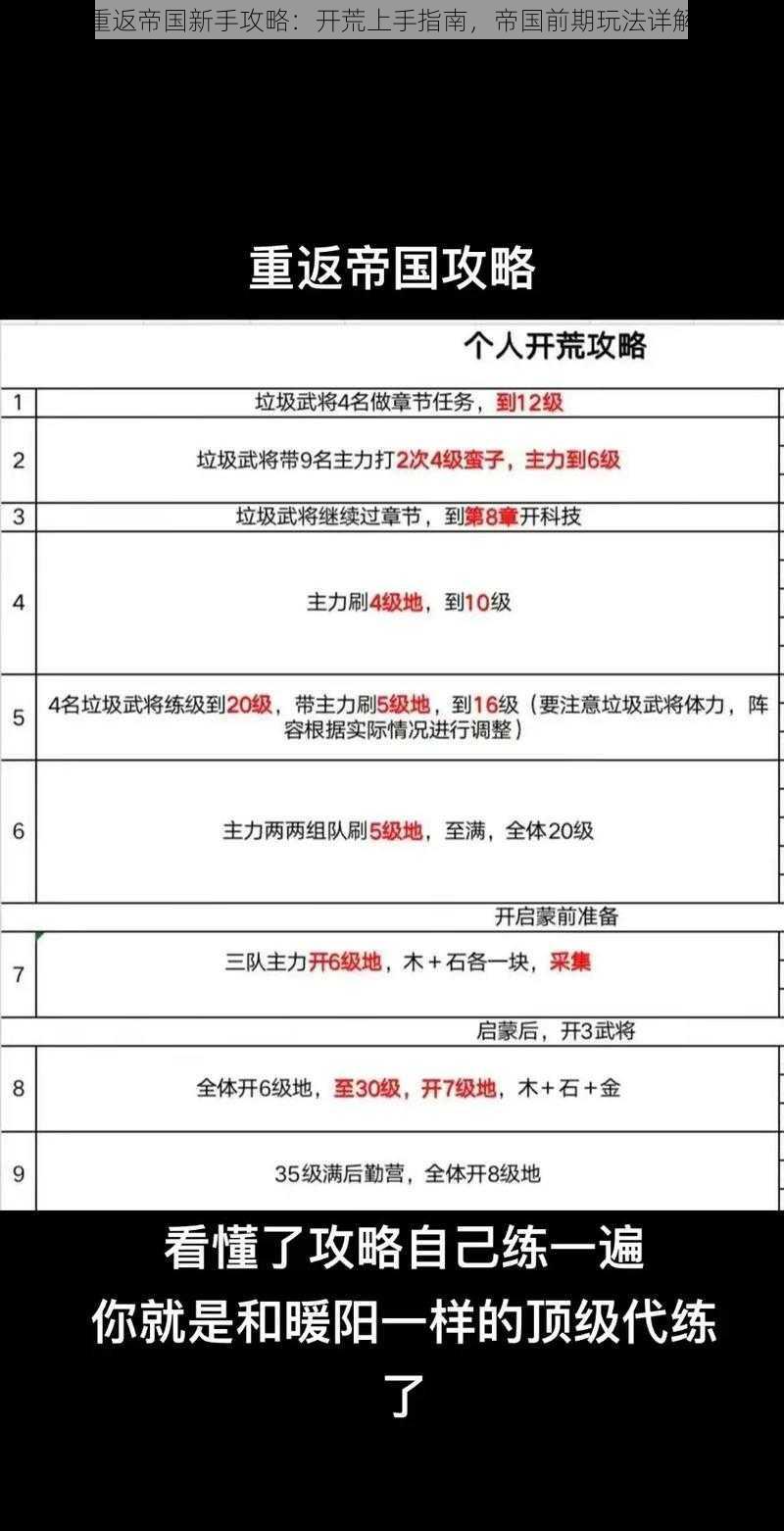 重返帝国新手攻略：开荒上手指南，帝国前期玩法详解