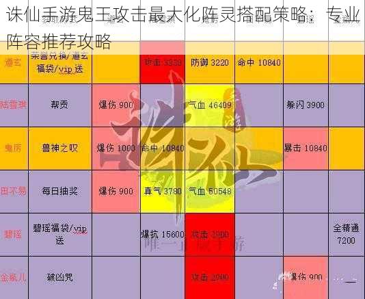 诛仙手游鬼王攻击最大化阵灵搭配策略：专业阵容推荐攻略