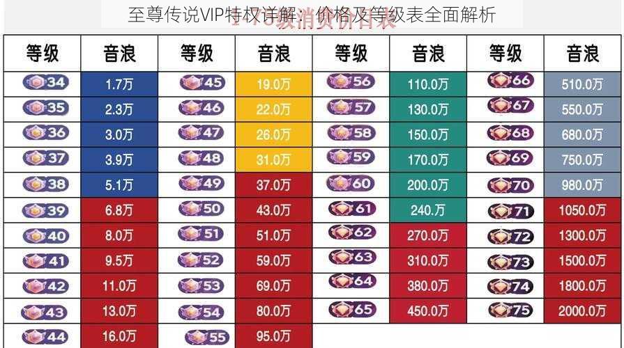 至尊传说VIP特权详解：价格及等级表全面解析