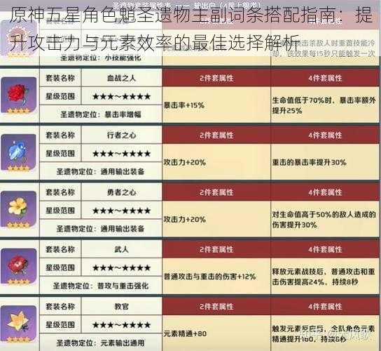 原神五星角色魈圣遗物主副词条搭配指南：提升攻击力与元素效率的最佳选择解析